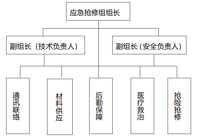 電力搶修