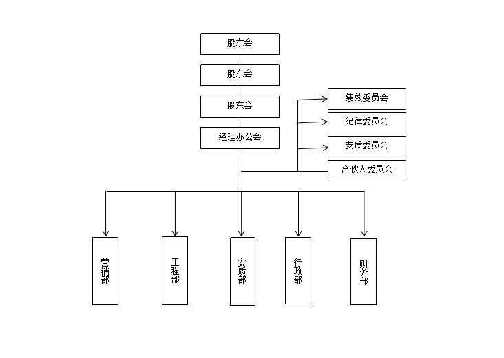 電力工程公司